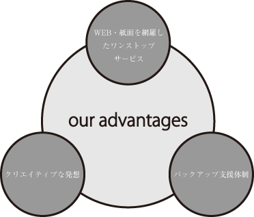 合同会社EBSTELLA